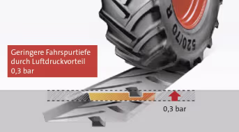 Produktbild: Mitas Traktorreifen HC 70 Radial TL
