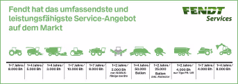 Detailbild: Fendt Wartungsvertrag Fendt Care Silver/Gold/Platinum