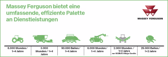 Detailbild: Massey Ferguson Wartungsvertrag MF Care Gold