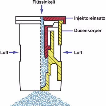 Technische Zeichnung: Querschnitt einer Air-Injektor Flachstrahldüse mit Injektoreinsatz, Düsenkörper und Luftzufuhr