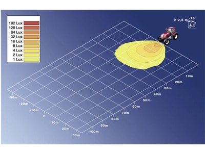 Hella® Arbeitsscheinwerfer "Ultra Beam Standard FF", 12 – 24 V, für flood – großflächige, nahe Ausleuchtung, hängend; stehend