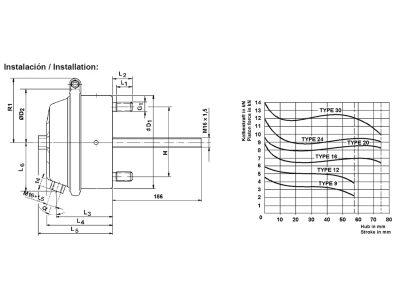 Wabco Membranzylinder Typ "20", pneumatisch, Faltenbalg, Abdichtung Scheibe, Kraftabgabe 8.200 N; 6,8 bar, Hub 75 mm, Neuteil, 423 105 900 0