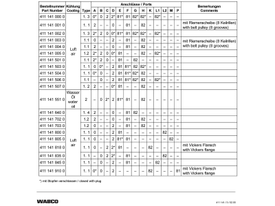 Wabco Kompressor "HDR 2", 1-Zylinder, verschlossen, Kühlung Wasser 4 l/min - Öl 6 l/min, 411 141 551 0