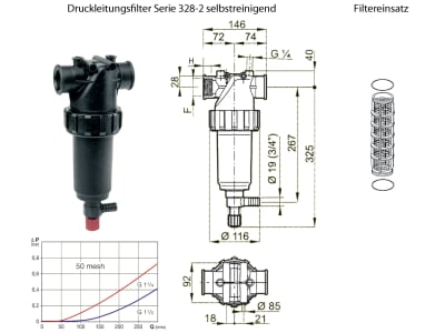 Agrotop Druckleitungsfilter "328-2" selbstreinigend, Filterkapazität 200 – 280 l/min, max. 15 bar