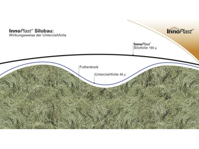 InnoPlast® Silofolie  grün; weiß 12 x 35 m 125 µm Siloplane, 18 Monate UV beständig