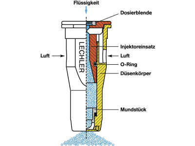 Lechler Air-Injektor Flachstrahldüse "ID3 120-03" Düsengröße 03, 120°, blau, POM (Polyoxymethylen), 6I24075600000