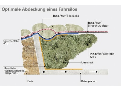 InnoPlast® Silosack mit Kordel und Griff InnoPlast® Silosack mit Kordel und Griff