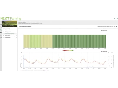 NEXT Farming Software "iMeteo" für Wetterstation, 1054 NEXT Farming Software "iMeteo" für Wetterstation, 1054