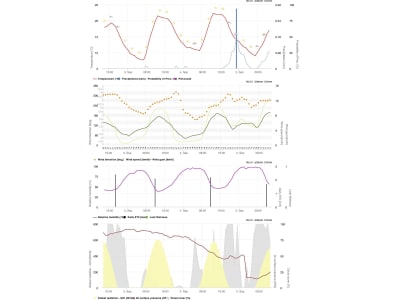 NEXT Farming Software "iMeteo" für Wetterstation, 1054 NEXT Farming Software "iMeteo" für Wetterstation, 1054