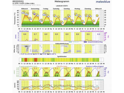 NEXT Farming Wetterstation "Pro" mit 8 Sensoren, 1151 NEXT Farming Wetterstation "Pro" mit 8 Sensoren, 1151