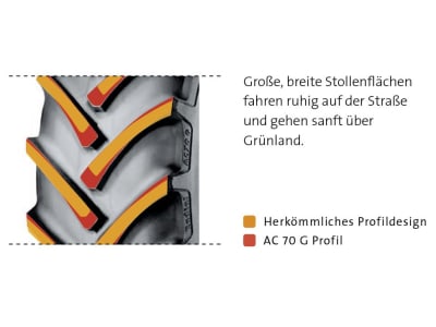 Mitas AS-Reifen 380/70 R 24, AC 70G Radial 125A8; 125B, TL, für Traktoren