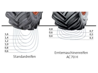 Mitas Landmaschinenreifen 800/65 R 32 AC 70H 172A8; 169B Radial TL für Erntemaschinen Mitas Landmaschinenreifen 800/65 R 32 AC 70H 172A8; 169B Radial TL für Erntemaschinen