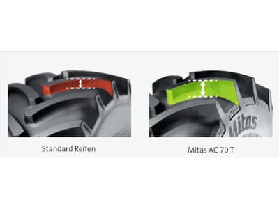 Mitas Traktorreifen AC 70T Radial TL Mitas Traktorreifen AC 70T Radial TL