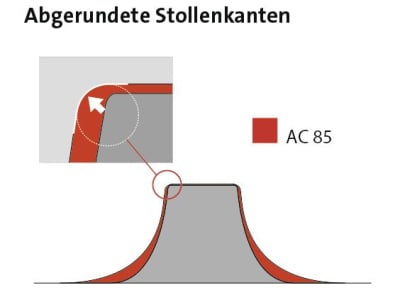 Mitas AS-Reifen AC 85 Radial TL