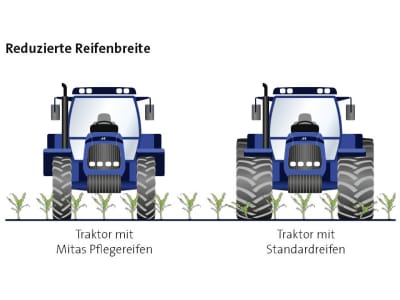 Mitas Traktorreifen AC 90 Radial TL