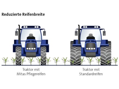 Mitas AS-Reifen AC 90 Radial TL