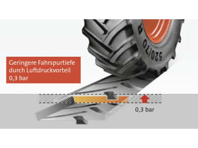 Mitas AS-Reifen 320/70 R 24 HC 70 116D; 119A8 Radial TL