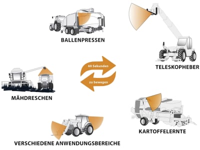 LUDA.FARM Funk-Rückfahrkamera "MachineCam HD" für Traktoren, Erntemaschinen, Anbau- und Anhängegeräte etc., 1088