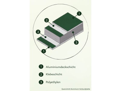 KGT Aluminium-Hochbeet 0,91 x 2,05 x 0,77 m Typ 210 anthrazit-grau , Füllmenge 1.400 l