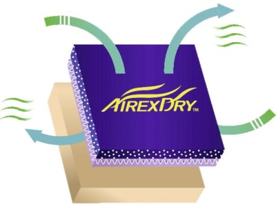 Keron Handschuh "AirexDry" Nylon-Feinstrick (13 Gauge) Nitrilbeschichtung mit MicroFinish® Keron Handschuh "AirexDry" Nylon-Feinstrick (13 Gauge) Nitrilbeschichtung mit MicroFinish®
