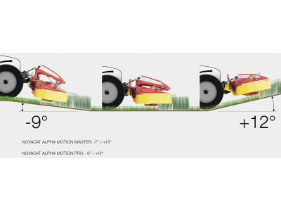 Pöttinger Scheibenmähwerk "NovaCat Alpha Motion Pro" Dreipunktanbau, Front