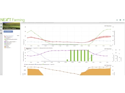 NEXT Farming Wetterstation "Basic Soil" mit 2 Sensoren, 1275 NEXT Farming Wetterstation "Basic Soil" mit 2 Sensoren, 1275