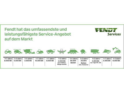  Servicevertrag "Fendt Care"