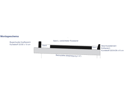 DeLaval Bodenmatte "Komfortsandwaben"