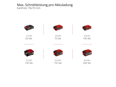 EINHELL Power X-Change Akku-Hochentaster GC-LC 18/20 Li T-Solo  