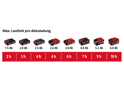 EINHELL Akku-Universal Streuer GE-US 18  