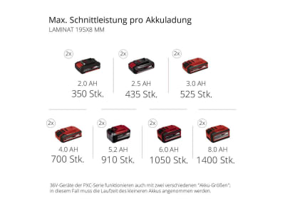 EINHELL Set - Power X-Change Akku-Zug-Kapp-Gehrungssäge TE-SM 36/210 Li  inkl. 1x Twincharger PXC Starter-Kit mit 2x 4 Ah Akkus & 1x Twincharger Ladegerät