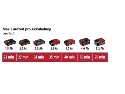 EINHELL Power X-Change Akku-Multischleifer TE-OS 18/150 Li Solo EINHELL Power X-Change Akku-Multischleifer TE-OS 18/150 Li Solo