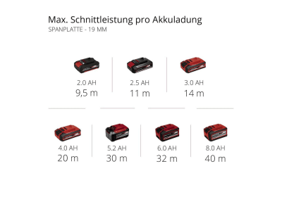 EINHELL Set -  Power X-Change Akku-Stichsäge TE-JS 18/80 + PXC-Starterkit  