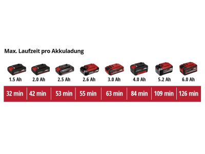 EINHELL Power X-Change Akku-Autokompressor CE-CC 18 Li-Solo  