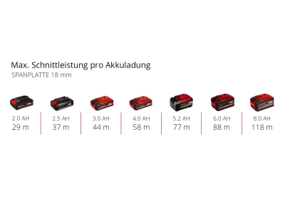 EINHELL Professional Akku-Oberfräse /-Kantenfräse TP-RO 18 Set Li BL - Solo  