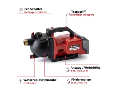 EINHELL Power X-Change Akku-Gartenpumpe AQUINNA 36/30  