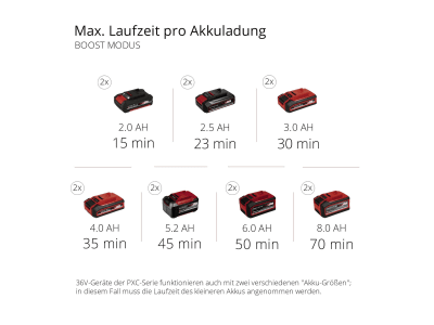 EINHELL Power X-Change Akku-Gartenpumpe AQUINNA 36/30  