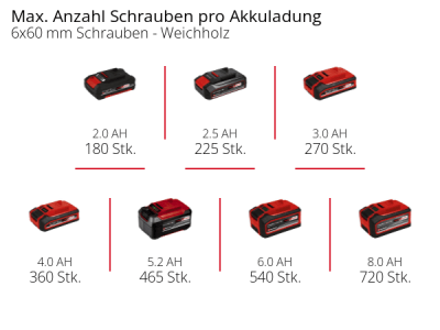 EINHELL Set -  Power X-Change Akku-Bohrhammer TE-HD 18 Li + PXC-Starter-Kit  