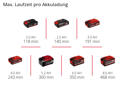 EINHELL Power X-Change Akku-Lampe TC-CL 18/1800 Li - Solo  