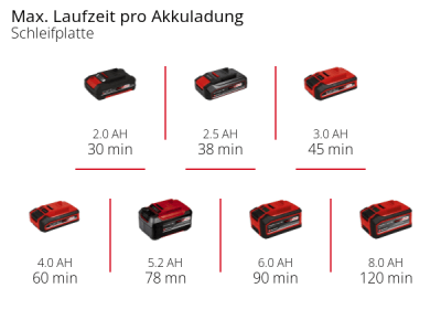 EINHELL Set - Power X-Change Akku-Multifunktionswerkzeug VARRITO + PXC-Starter-Kit  