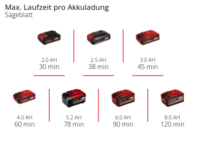 EINHELL Power X-Change Akku-Multifunktionswerkzeug VARRITO  