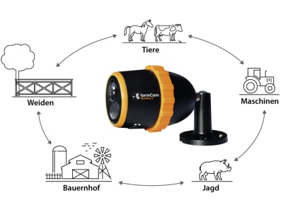 LUDA.FARM IP-Kamera "FarmCam Mobility S" für die Überwachung von Innen- und Außenbereichen, 1115