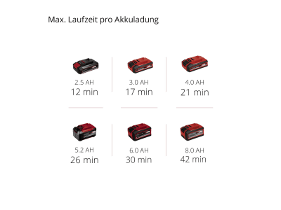 EINHELL Power X-Change Akku-Nass-Trockensauger TE-VC 18/10 Li-Solo  