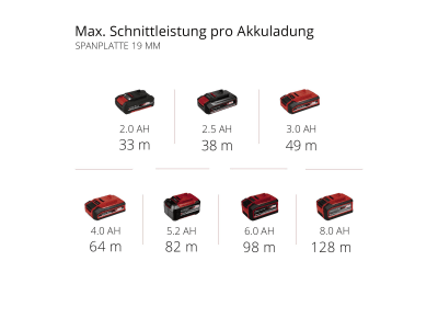 EINHELL Power X-Change Akku-Handkreissäge TE-CS 18/165-1 Li - Solo  