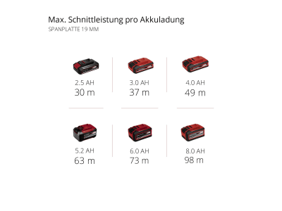 EINHELL Professional Akku-Handkreissäge TP-CS 18/190 Li BL - Solo  