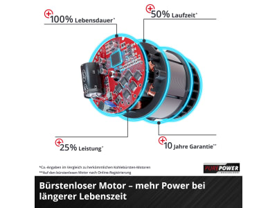 EINHELL Power X-Change Akku-Kettensäge FORTEXXA 18/30 Motorsäge