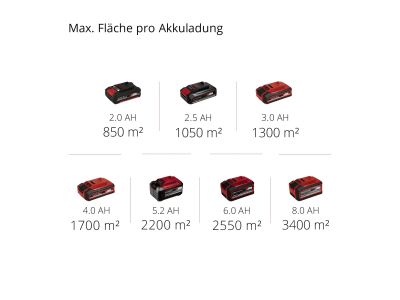 EINHELL Power X-Change Akku-Kehrmaschine TE-SW 18/610 Li-Solo 