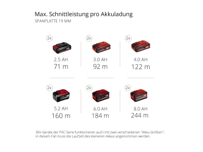 EINHELL Set - Power X-Change Akku-Tischkreissäge TE-TS 36/210 Li + PXC-Starter-Kit  