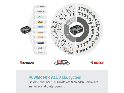 Gardena Akku-Rasenmäher HandyMower 22/18V P4A 50 ohne Akku, ohne Ladegerät für kleine und komplexe Rasenflächen bis zu 50 m² pro Akku-Laufzeit Gardena Akku-Rasenmäher HandyMower 22/18V P4A 50 ohne Akku, ohne Ladegerät für kleine und komplexe Rasenflächen bis zu 50 m² pro Akku-Laufzeit