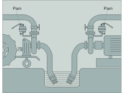 Handmembranpumpe "Rovatti PAM" 3/4 " IG, Aluminium, zum Anheben der Wassersäule bei normalansaugenden Zapfwellenpumpen Handmembranpumpe "Rovatti PAM" 3/4 " IG, Aluminium, zum Anheben der Wassersäule bei normalansaugenden Zapfwellenpumpen